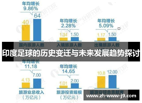 印度足球的历史变迁与未来发展趋势探讨
