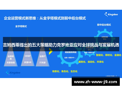 吉姆西蒂提出的五大策略助力克罗地亚应对全球挑战与发展机遇
