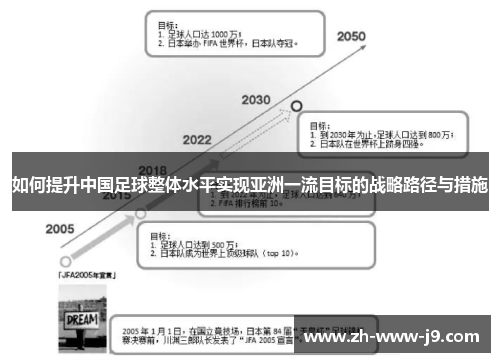 如何提升中国足球整体水平实现亚洲一流目标的战略路径与措施