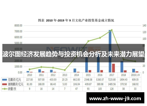 波尔图经济发展趋势与投资机会分析及未来潜力展望