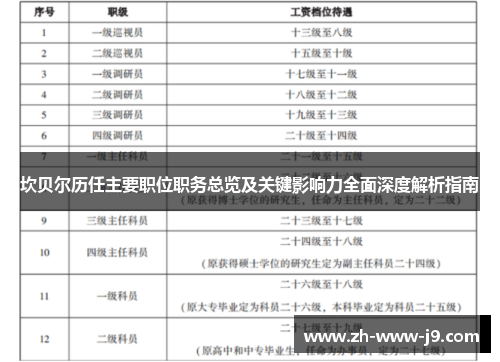 坎贝尔历任主要职位职务总览及关键影响力全面深度解析指南 坎贝尔历任主要职位职务总览及关键影响力全面深度解析指南
