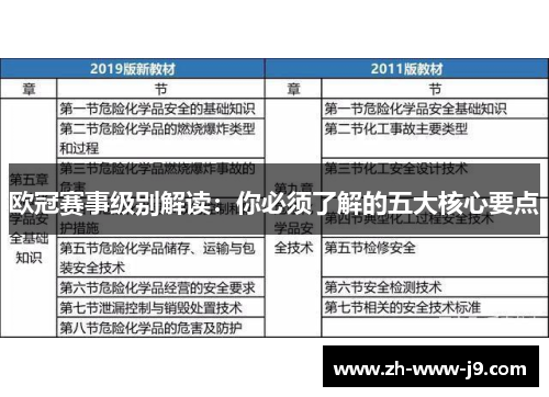 欧冠赛事级别解读：你必须了解的五大核心要点