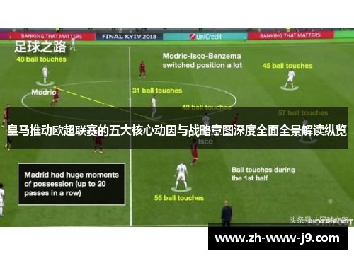 皇马推动欧超联赛的五大核心动因与战略意图深度全面全景解读纵览 皇马推动欧超联赛的五大核心动因与战略意图深度全面全景解读纵览