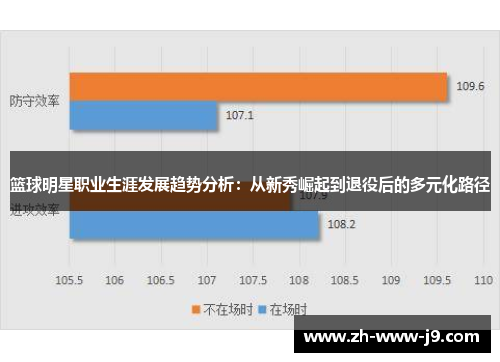 篮球明星职业生涯发展趋势分析:从新秀崛起到退役后的多元化路径 篮球明星职业生涯发展趋势分析:从新秀崛起到退役后的多元化路径