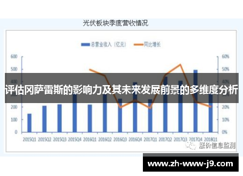 评估冈萨雷斯的影响力及其未来发展前景的多维度分析