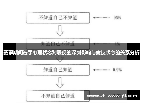 赛事期间选手心理状态对表现的深刻影响与竞技状态的关系分析