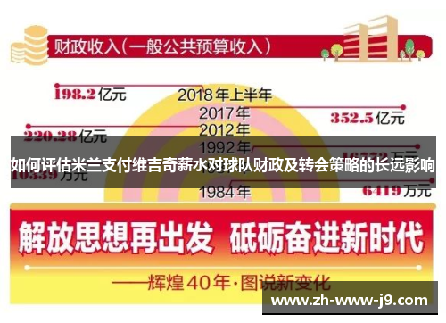 如何评估米兰支付维吉奇薪水对球队财政及转会策略的长远影响