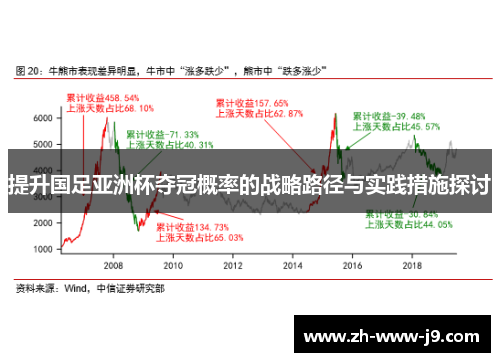 提升国足亚洲杯夺冠概率的战略路径与实践措施探讨