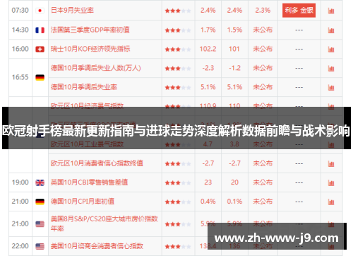 欧冠射手榜最新更新指南与进球走势深度解析数据前瞻与战术影响