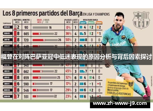 福登在对阵巴萨亚冠中低迷表现的原因分析与背后因素探讨