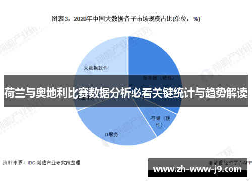 荷兰与奥地利比赛数据分析必看关键统计与趋势解读
