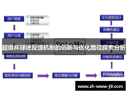 超级杯球迷反馈机制的创新与优化路径探索分析